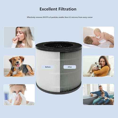 4 Pack 14 Replacement Filter Compatible with MA Series 14/14B/14W Air PuriFier, 3-in-1 Filtration Contains Pre-Filter, True H13 HEPA and Activated Carbon (4 Pack)