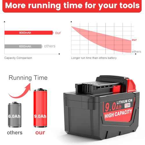 2 Pack 9.0Ah 18V Replace for Milwaukee Mk18 Battery Compatible with 48-11-1850 48-11-1860 48-11-1845 48-11-1828 Cordless Power Tools Lithium Battery