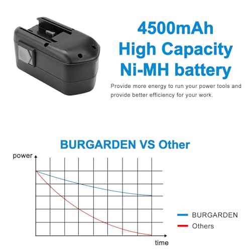 Upgraded 18V 4500mAh High Capacity Ni-MH Replacement Battery Compatible with 48-11-2200 48-11-2230 48-11-2232 8940158631