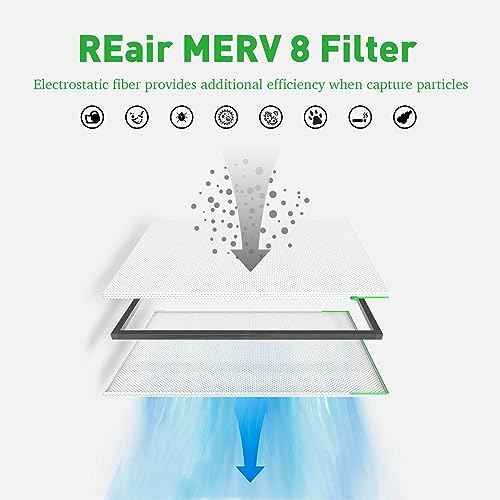 REair 16x20x1 Air filter Pro Kit, Washable and Reusable Air Filter 16x20x1 for AC HVAC Furnace, MERV 8 Air Filters Machine Washable & Dryer Friendly, AC Furnace Air Filter, Include 2 Filters&1 Frame