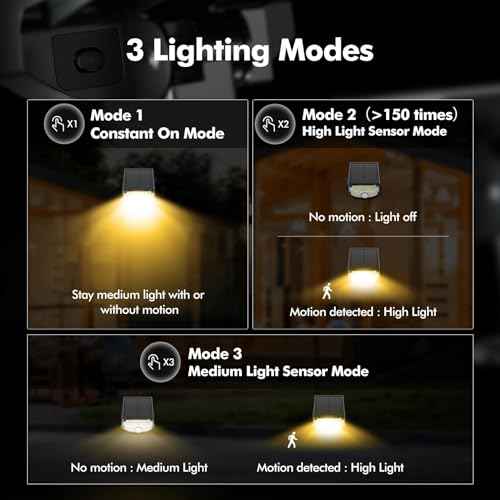 AloftSun Solar Motion Sensor Outdoor Lights,Waterproof Motion Sensor Spot Lights- 30 LED/3 Modes Solar Powered Spotlights,Landscape Lighting for Yard and Garden,Warm White,4 Pack