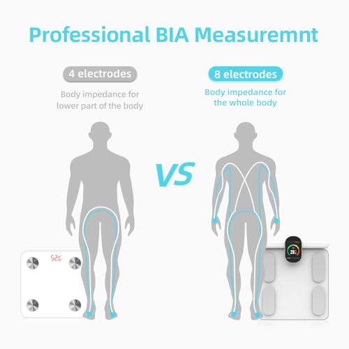 Fitdays Smart Body Fat Scale | Advanced 8-Electrode Technology for BMI/20+ Body Metrics | Full-Color LED & High Precision | Bathroom Weight Scale for Fitness/Weight Loss (FG2305ULB-White)