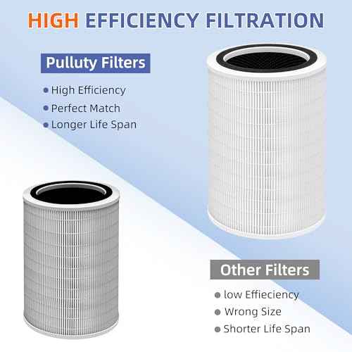 12010 HEPA Replacement Filter for Clorox Large Room Air Purifier 11010 & 11011,3-in-1 H13 True HEPA with Activated Carbon Filter,2 Pack