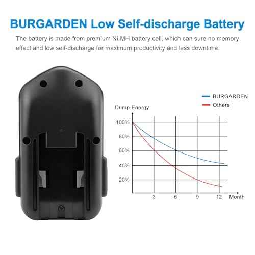 Upgraded 18V 4500mAh High Capacity Ni-MH Replacement Battery Compatible with 48-11-2200 48-11-2230 48-11-2232 8940158631