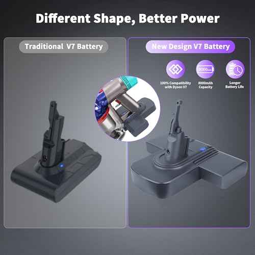 Replacement Battery for Dyson V7, 8000mAh 21.6V Li-ion Battery Compatible with SV11 V7 Fluffy V7 Motorhead V7 Animal V7 Trigger V7 HEPA V7 Car+Boat V7 Absolute V7 Extra V7 Mattress Handheld Vacuum
