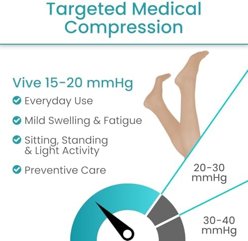 Vive Medical Compression Pantyhose for Women & Men - 15-20 mmHg Graduated Support Hose - Opaque Closed Toe Compression Tights - Stockings for Varicose Veins, Swelling, Edema, & Improved Circulation