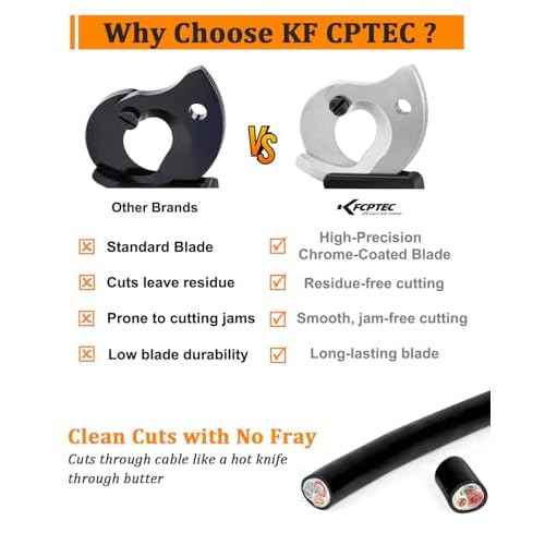 KF CPTEC Ratchet Cable Cutters Effortless up to 300mm©÷(AWG 600MCM) Ratcheting Wire Cutter for Electrical Aluminum, Copper & Multi-core Cables, Clean Cuts with No Fray