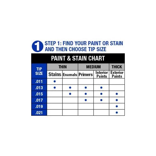 Valu-Air Reversible Airless Sprayer Tip for Airless Paint Sprayers 2 Per Pack (517)