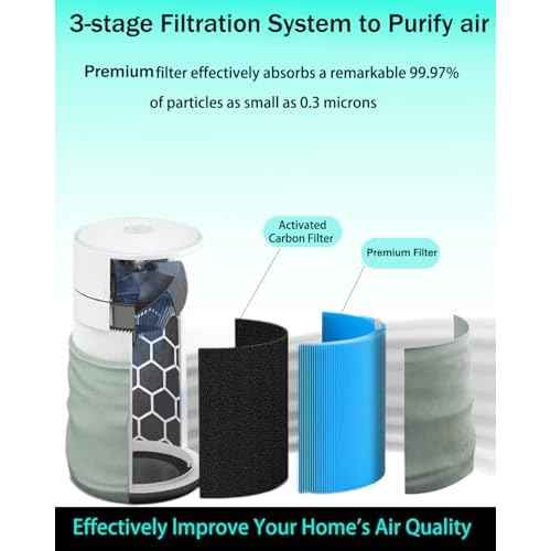 211i Max AllergenBlock Replacement Filter Compatible with Blue Pure 211i Max Air Purifier, Premium Filter and Activated Carbon for Blue Pure 211i Max, Compare to part # F2MAX 2pack