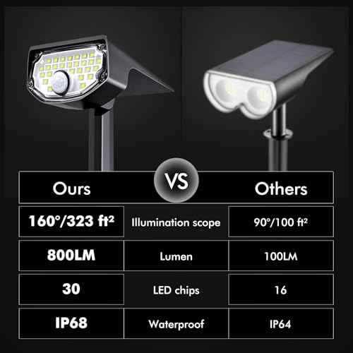 AloftSun Solar Motion Sensor Outdoor Lights,Waterproof Motion Sensor Spot Lights- 30 LED/3 Modes Solar Powered Spotlights,Landscape Lighting for Yard and Garden,Warm White,4 Pack