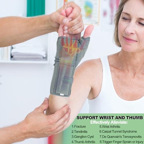 Wrist Brace With Thumb Support for Dequervains Tendonitis,Thumb Brace for Carpal Tunnel, Wrist ganglion cyst, Arthritis Pain Relief,Thumb Spica Splint for night rest(Right Hands,Small)