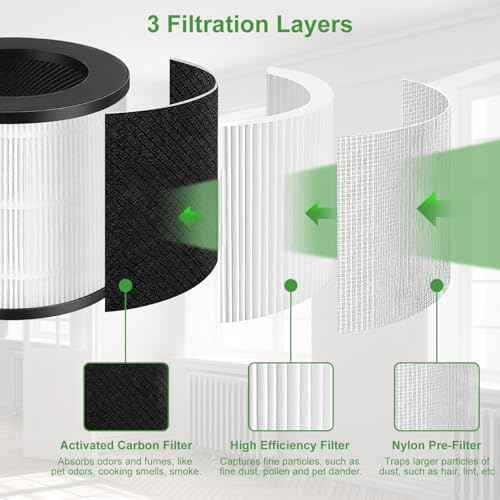 4 Pack Model 14 Replacement Filter for MA Air Puri-Fier Models 14/14B/14W, 3-in-1 Filter Contains Pre-Filter and Activated Carbon Filter¡£