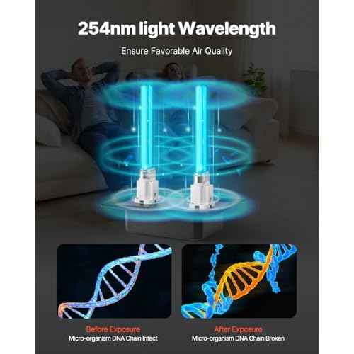VEVOR HVAC Air Purifier Whole House, 18W 7inch, UV UVC Light in Duct for Ac (Air Conditioning) Duct, Air Scrubber with 2 Replacement Bulb, HVAC UV lights for Ac Systems