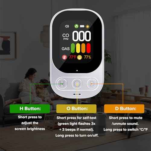 [2 Pack] 4-in-1 Carbon Monoxide Detectors Plug in, Portable Carbon Monoxide Detector with Battery Backup, HD Digital Display for CO, Gas, Temperature & Humidity Ideal for Home, Travel, Safety