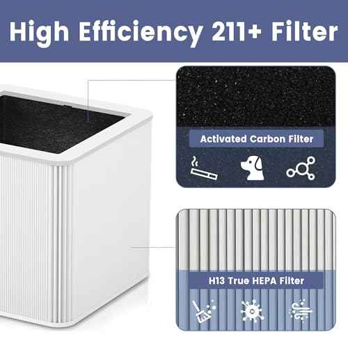 £¨2 Pack£©211+ Auto Replacement Filter Compatible with Blue Pure 211+ Air Purifier,2-in-1 H13 True Filter with Activated Carbon Filter