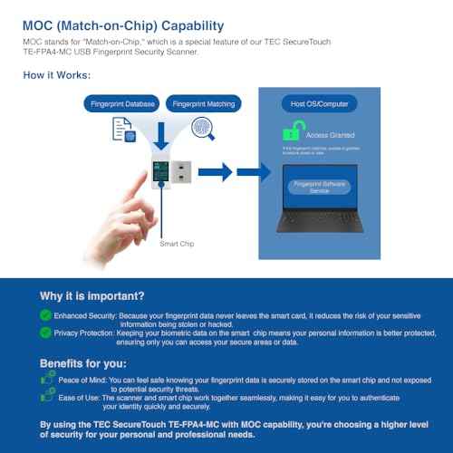 TEC SecureTouch TE-FPA4-MC USB Fingerprint Reader for Windows Hello ? Match-On-Chip (MOC) Encryption, 360¡Æ Sensor, FIDO2 Security Key, 0.23s Fast Login, Password-Free PC Sign-in