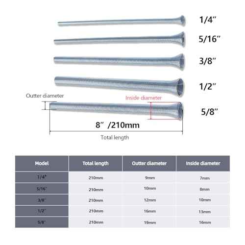 5 Pcs Spring Tube Benders Set, Tube Bender Kit 1/4'', 3/8'', 1/2'', 5/8'', 5/16'' for Copper Aluminum Thin Wall Steel Tubing, 8.27" / 210mm Length
