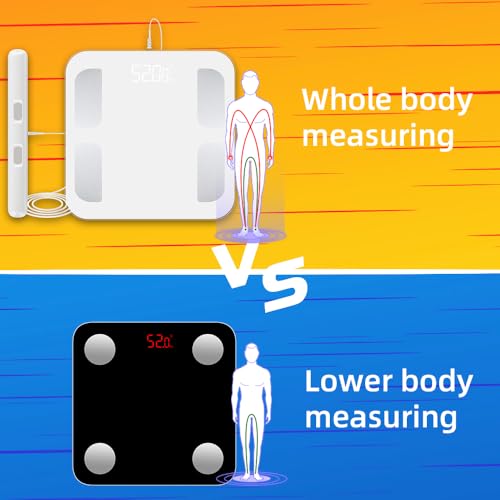 Fitdays Smart Body Fat Scale | Advanced 8-Electrode Technology for BMI/20+ Body Metrics | Full-Color LED & High Precision | Bathroom Weight Scale for Fitness/Weight Loss (FG2001B-A-WHITE)