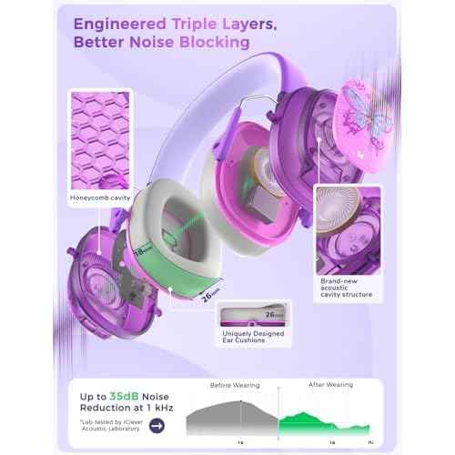 iClever Noise Cancelling Headphones for Kids Adults, Bluetooth Ear Protection with 60H Play Time, Safe Volume 80dBA, Noise Reduction Headphones for Autism Fireworks/Monster Truck, FOCUS
