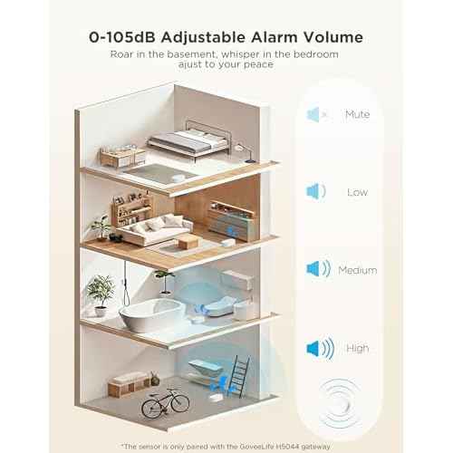 GoveeLife Water Leak Detector 5 Pack with 105dB Adjustable Alarm, Water Alarm with Dual Sets Sensor Probes Leaks and Floods. Suit for Home, Basement, and Kitchen(Cannot Connect to Wi-Fi Directly)
