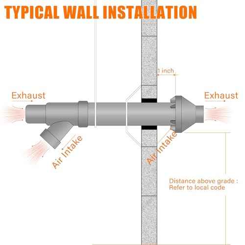 CVENT-2 2-Inch Concentric Kit for Tankless Gas Water Heater and High-Efficiency Furnaces Dimensions 7.75" x 34.75" x 6.75" White