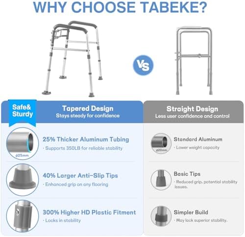 TABEKE Toilet Safety Rails for Seniors, Adjustable Height & Width Toilet Safety Frames with Handles, Foldable Toilet Rails for Disabled Elderly Fit Most Toilets (w. Suction Cups)