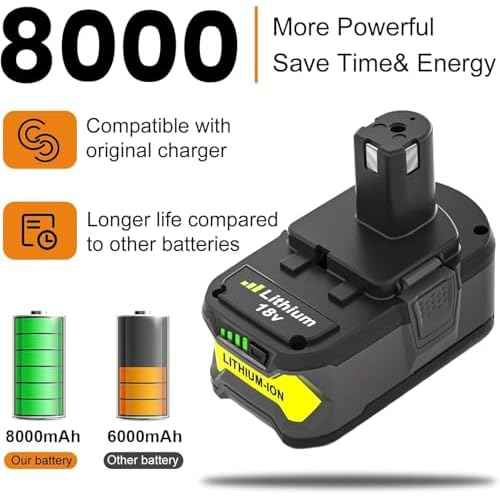 Upgraded 2Pack 8000mAh Replacement for 18V 8.0Ah Battery Compatible with Ryobi 18 Volt Lithium Ion Battery P102 P103 P104 P105 P107 P109 P190 P191 P122 Cordless Power Tools