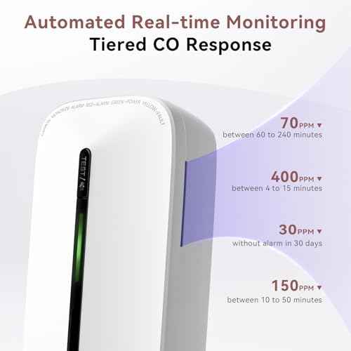 Carbon Monoxide Detectors Plug in, 10-Year Battery Powered CO Detector with Breathing Light, Portable Traval Carbon Monoxide Alarm for Home/Office/RV, 1Pack