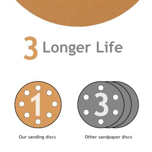 50 PCS 100 Grit 5 Inch 8 Hole Sanding Discs, Hook and Loop Gold Sandpaper Pads for Random Orbital Sander