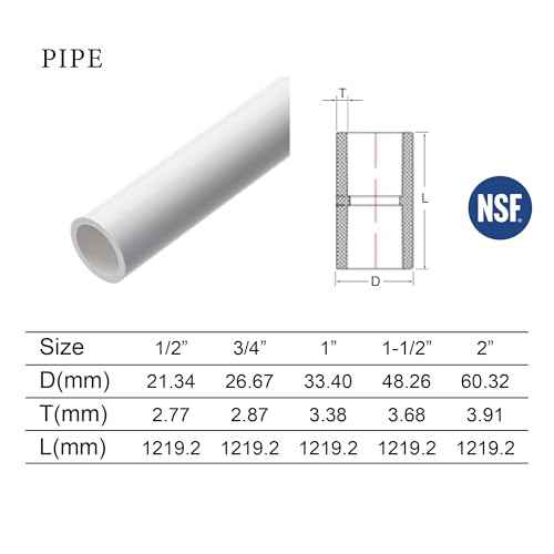 HJ 4FT Feet PVC Pipe 20PCS White Sch40 Industrial Pipes (1/2")