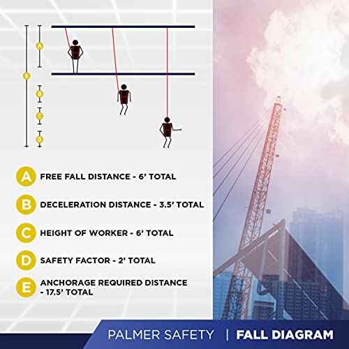 Palmer Safety Fall Protection Safety 4' Cross Arm Strap I 3¡± Wide Pass-through with Large D-Ring and Small D-Ring I ANSI OSHA Anchorage Sling Compliant Fall Arrest System
