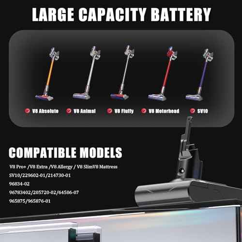 Upgraded 7200mAh V8 Battery Replacement Perfectly Compatible with Dyson V8 Animal Battery Replacement V8 Absolute V8 Motorhead V8 Fluffy SV10 Carbon Fiber Vacuum Cleaner