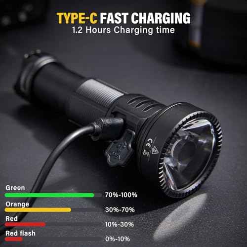 High Lumens Flashlight, 2000 Lumens Ultra-Bright, Compact & Powerful LED Spotlight, USB-C Rechargeable, IP68 Waterproof, 663m Beam Distance