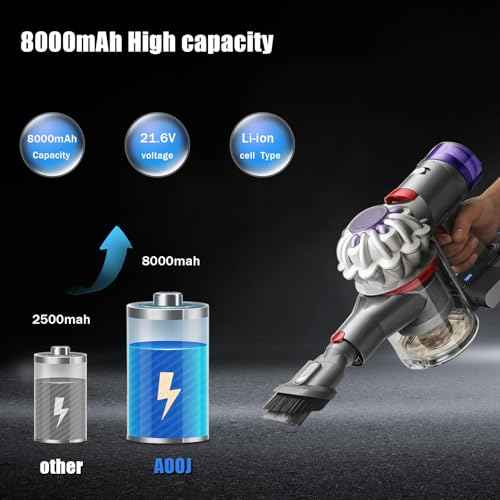 21.6V 8000mAh V8 Replacement Battery Compatible with Dyson V8 Absolute/Animal/Motorhead/Fluffy/SV10 Carbon Fiber Vacuum