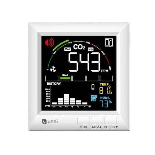 CO2 Monitor Carbon Dioxide Detector for Home, 3 Adjustable Volume for Alerts & 3 Adjustable Backlight, Photoacoustic Sensor for Temperature Humidity & Indoor Air Quality Monitor
