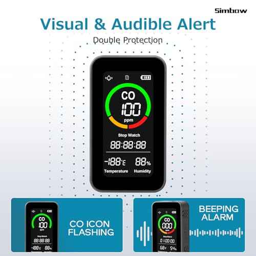 Portable Carbon Monoxide Detector, Rechargeable 5-in-1 Travel CO Detector with Audible & Visual Alerts 144HR Standby, for Home, Car & Tent, High Lumen Flashlight for Travel & Camping