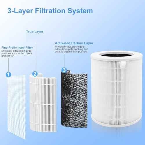 2 Pack Air180 Replacement Filter Compatible With BISSELL 180 and 180 Max, Filter Replacement for Pet Dander