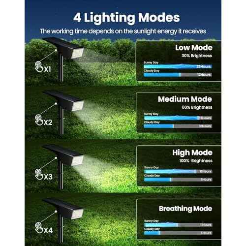 Koicaxy Solar Lights Outdoor Waterproof 12 Pack IP65, 100 LEDs 4 Light Modes, Higher Charging Efficiency, Auto On/Off Solar Landscape Spotlights for Garden Decor Yard Pathway Patio - Cool White