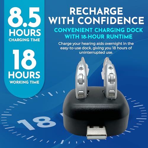 Digital Hearing Amplifiers - Rechargeable BTE Personal Sound Amplifier Pair with USB Dock - Premium Behind The Ear Sound Amplification - by MEDca