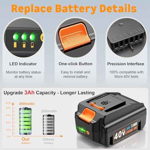 2 Packs 40V 3Ah Replacement Battery for Worx 40V Battery WA3580 - Compatible with Worx 40 Volt Cordless Tools WG180 WG280 WG380 WG580 & Charger WA3747 WA3877 (Not Fit 2x20V Tools & Nitro Series WG185)