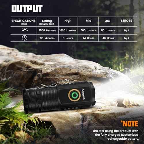 Mini Flashlight 2550 Lumens Rechargeable USB C Charging, Small Flashlights High Lumens 5 Modes, Pocket Flashlight with Clip, Magnetic Flashlight for EDC,Camping, Hiking,Emergency(2 Pack)