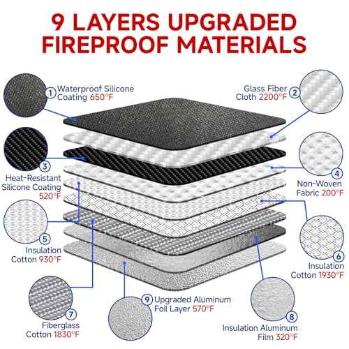 Upgraded 6500¡ÆF Fireproof Document Bag with Lock | Waterproof 9-Layer Heat Insulated Material | Dual-Liner Card Slot Money Bag with Zipper/Reflective Strip for Passport£¬Important Paper£¬Cash(15 x 12In)