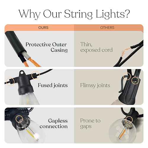 Brightech Ambience Pro Super Bright Solar Outdoor String Lights: Security, Visibility & Ambience - Heavy Duty Waterproof Patio Lights - Edison Spiral Shatterproof Bulbs - 4W Soft White Remote Control