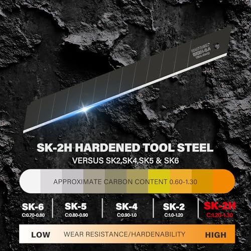 HAUTMEC 10PC 9mm Industrial Utility Knife Blades, SK2H Steel Box Cutter Replacement Rustproof Blades - for Warehouse/DIY/Light Maintenance Bottom Snap-Off & Recycling Box 25007