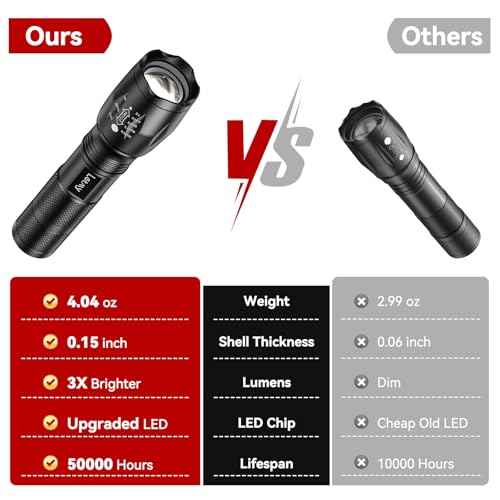 LETMY LED Tactical Flashlight S2000 [4 Pack] - High Lumens, Zoomable, 5 Modes, Waterproof Handheld LED Flashlight - Best Camping, Outdoor, Emergency, Everyday Flashlights