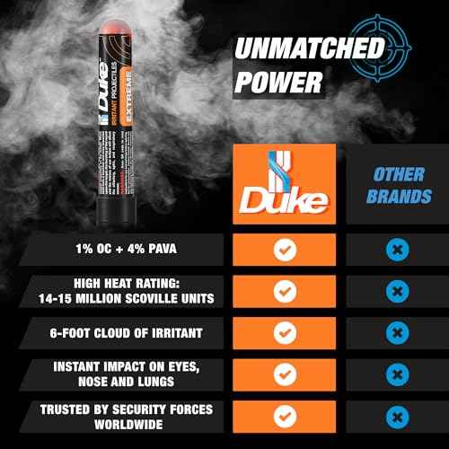 Duke Extreme Non-Lethal 68 Caliber Projectiles OC Spray Balls, Pepper Spray Self Defense Balls, Pepper Spray Balls, 68 Caliber Self Defense Balls, Non Lethal Ammo (1% OC+4% PAVA - 7 Count)