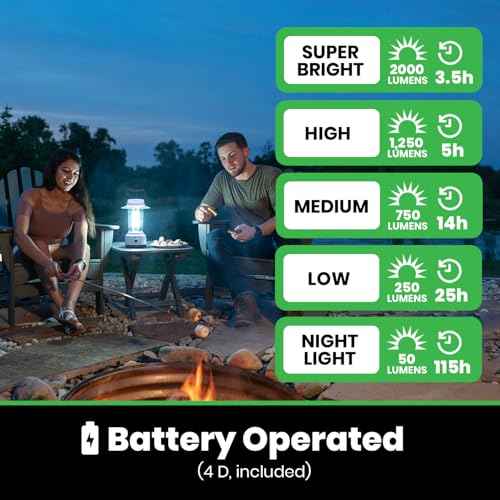 LitezAll LED Lanterns for Power Outages, Brightest Lantern 2000 Lumens - Battery Powered Light Emitting Diode Lantern for Emergency and Camping