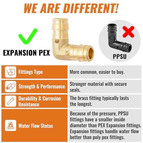SUNGATOR 15 Pack Pex A Expansion Fittings 3/4", 5 Each Elbow Tee Coupling, ASTM F1960 ONLY For Pex-A Tubing