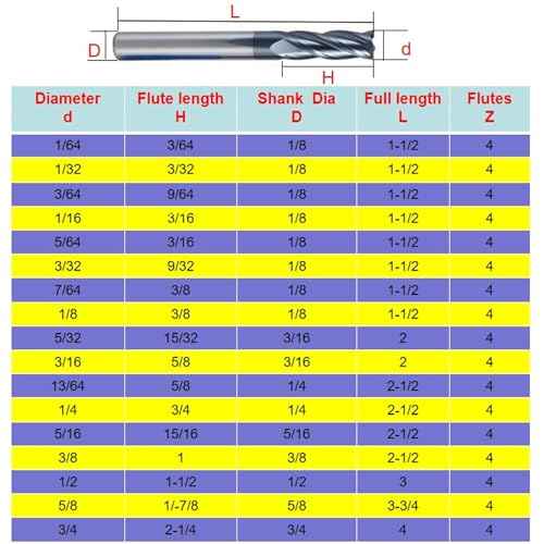 5pcs 1/8" Carbide Square End Mill for Steels, HRC 55 Deg, 4 Flute, AlTiN Coating End Mill Bits for Milling Alloy Steels, Hardened Steel, Metal & More