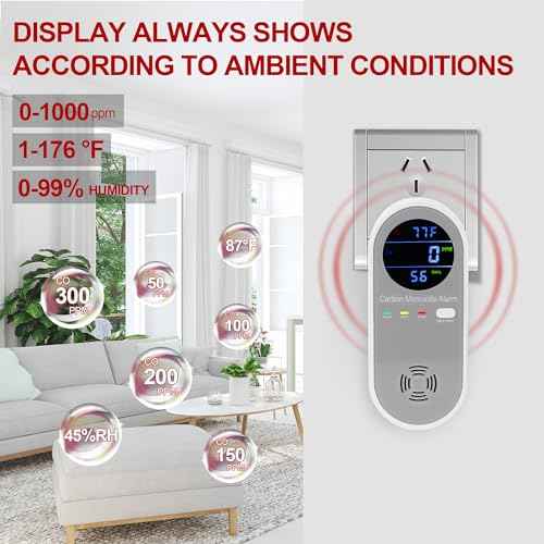 2 Packs Carbon Monoxide Detectors, Plug in Carbon Monoxide Alarm, 3-in-1 Real-time Digital Display Fahrenheit(¡ÆF) & Humidity, Co Detector Monitor for Home,RV,Apartment